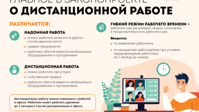 Photo of Как начать работать удаленно