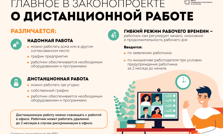 Photo of Как начать работать удаленно